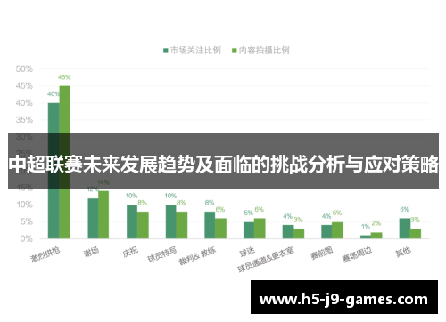 中超联赛未来发展趋势及面临的挑战分析与应对策略 中超联赛未来发展趋势及面临的挑战分析与应对策略