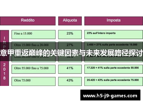 意甲重返巅峰的关键因素与未来发展路径探讨 意甲重返巅峰的关键因素与未来发展路径探讨