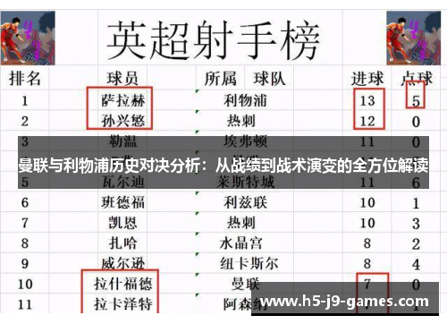 曼联与利物浦历史对决分析:从战绩到战术演变的全方位解读 曼联与利物浦历史对决分析:从战绩到战术演变的全方位解读