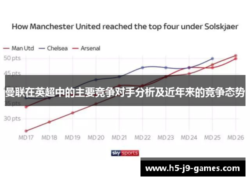 曼联在英超中的主要竞争对手分析及近年来的竞争态势