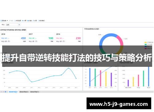 提升自带逆转技能打法的技巧与策略分析