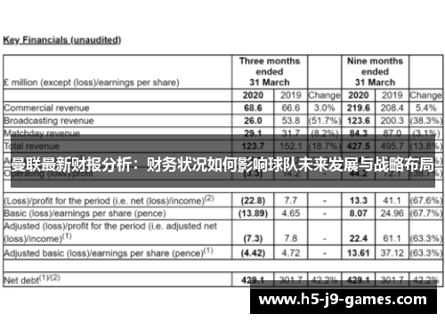 曼联最新财报分析:财务状况如何影响球队未来发展与战略布局 曼联最新财报分析:财务状况如何影响球队未来发展与战略布局