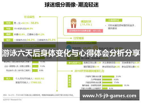 游泳六天后身体变化与心得体会分析分享 游泳六天后身体变化与心得体会分析分享