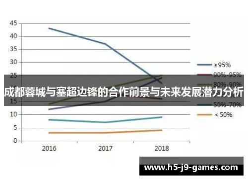 成都蓉城与塞超边锋的合作前景与未来发展潜力分析 成都蓉城与塞超边锋的合作前景与未来发展潜力分析