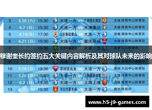 穆谢奎长约签约五大关键内容解析及其对球队未来的影响