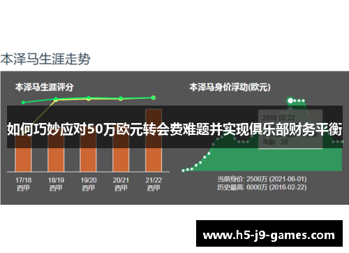 如何巧妙应对50万欧元转会费难题并实现俱乐部财务平衡 如何巧妙应对50万欧元转会费难题并实现俱乐部财务平衡