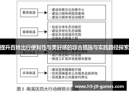提升百姓出行便利性与美好感的综合措施与实践路径探索 提升百姓出行便利性与美好感的综合措施与实践路径探索