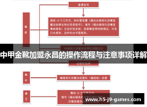 中甲金靴加盟永昌的操作流程与注意事项详解