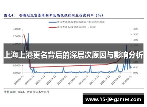 上海上港更名背后的深层次原因与影响分析 上海上港更名背后的深层次原因与影响分析
