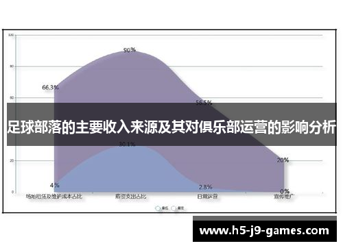 足球部落的主要收入来源及其对俱乐部运营的影响分析