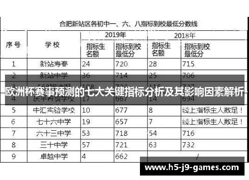 欧洲杯赛事预测的七大关键指标分析及其影响因素解析
