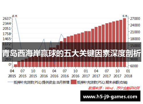 青岛西海岸赢球的五大关键因素深度剖析 青岛西海岸赢球的五大关键因素深度剖析