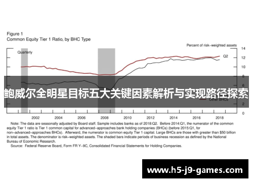 鲍威尔全明星目标五大关键因素解析与实现路径探索 鲍威尔全明星目标五大关键因素解析与实现路径探索