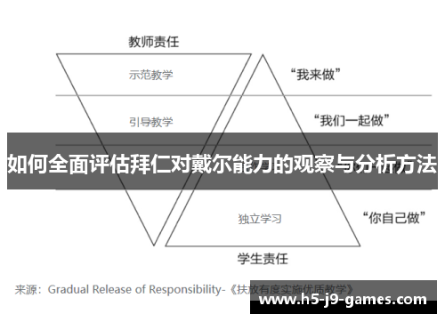 如何全面评估拜仁对戴尔能力的观察与分析方法