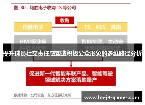 提升球员社交责任感塑造积极公众形象的多维路径分析