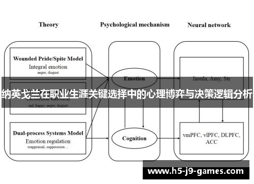 纳英戈兰在职业生涯关键选择中的心理博弈与决策逻辑分析 纳英戈兰在职业生涯关键选择中的心理博弈与决策逻辑分析