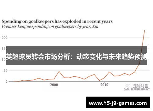 英超球员转会市场分析:动态变化与未来趋势预测 英超球员转会市场分析:动态变化与未来趋势预测