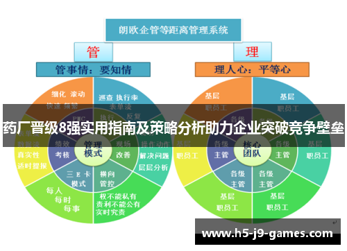 药厂晋级8强实用指南及策略分析助力企业突破竞争壁垒