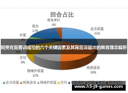 阿贾克斯青训成功的六个关键因素及其背后深层次的教育理念解析 阿贾克斯青训成功的六个关键因素及其背后深层次的教育理念解析