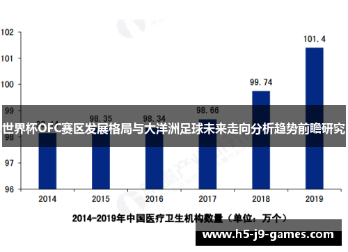 世界杯OFC赛区发展格局与大洋洲足球未来走向分析趋势前瞻研究