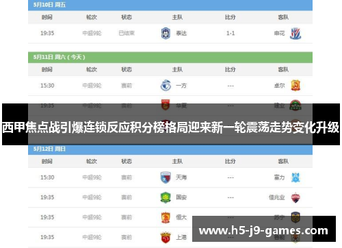 西甲焦点战引爆连锁反应积分榜格局迎来新一轮震荡走势变化升级