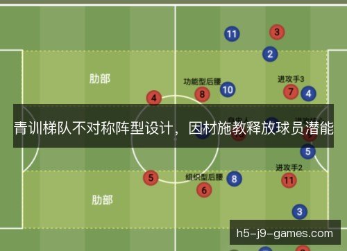青训梯队不对称阵型设计，因材施教释放球员潜能